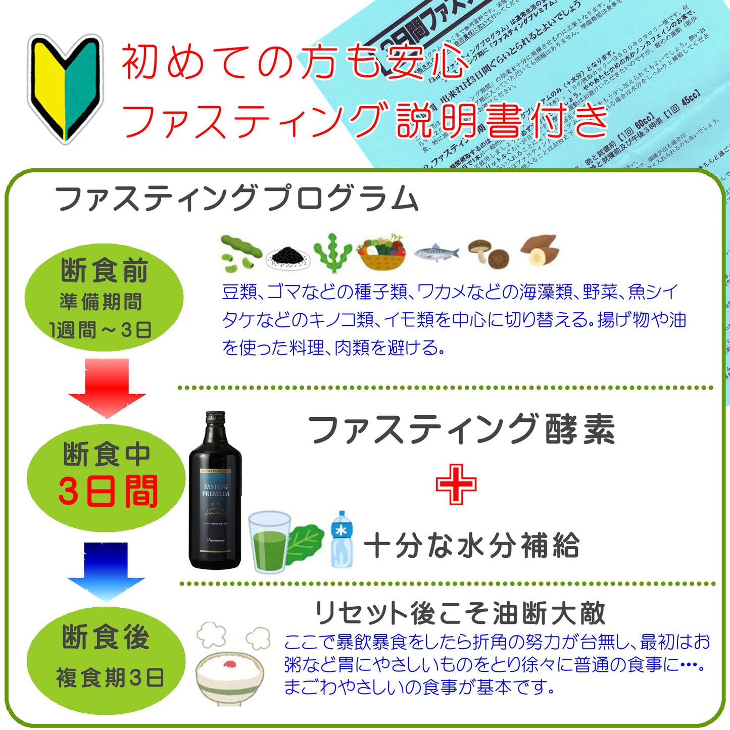 ファスティングプレミアム