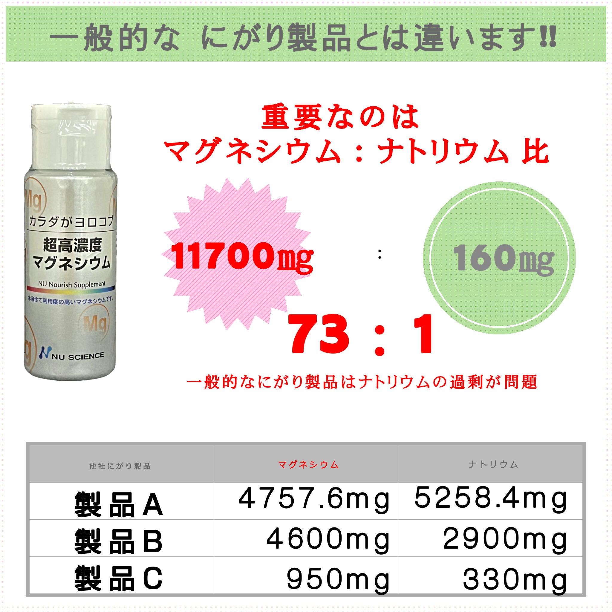 超高濃度マグネシウム – ケイエスティ本店
