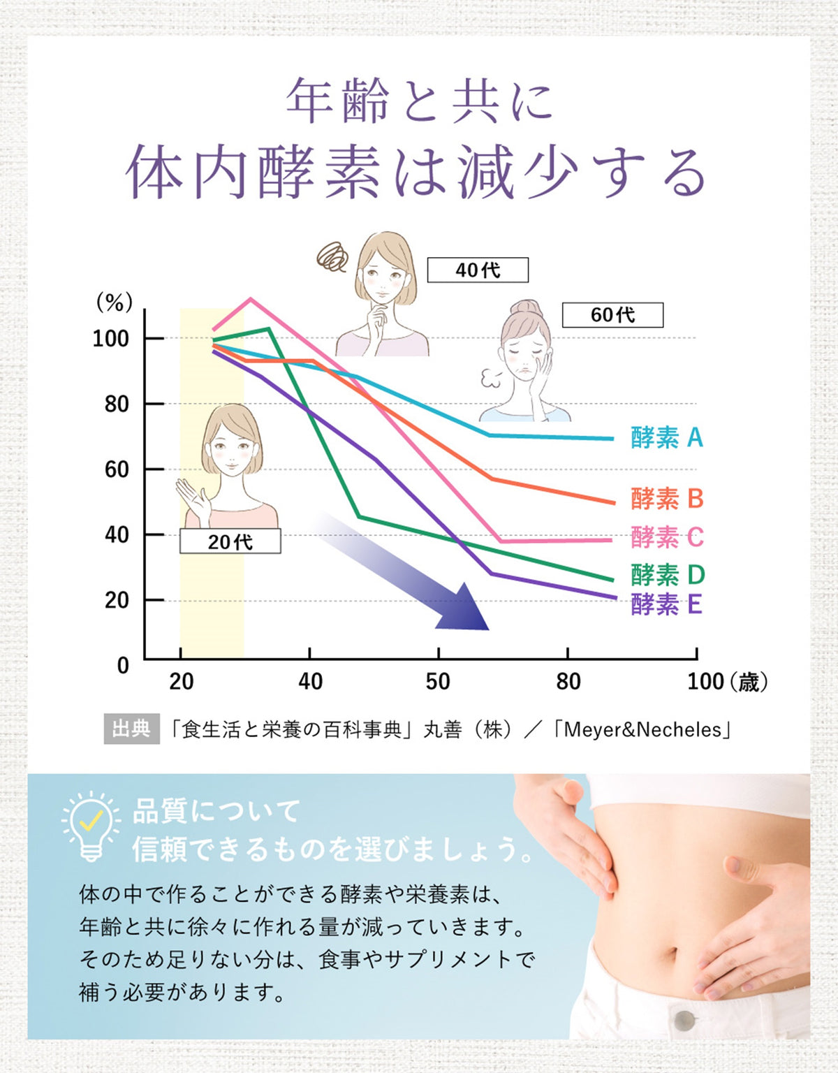 マルチザイムプラス